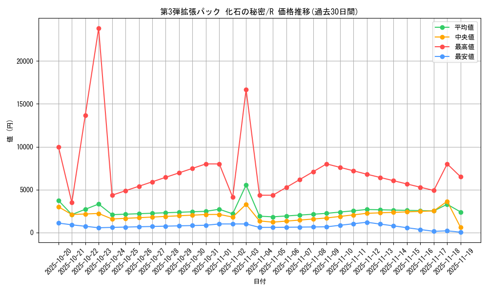 series_60965_rarity_65216_graph