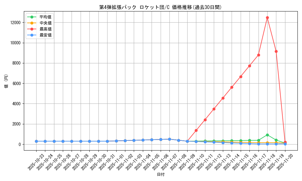 series_60966_rarity_65214_graph