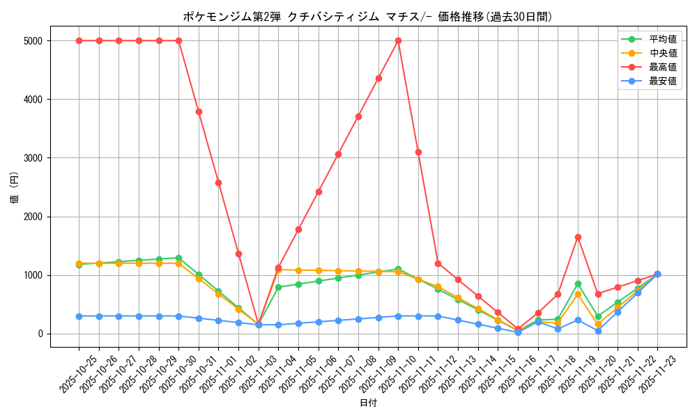 series_60971_rarity_95225_graph