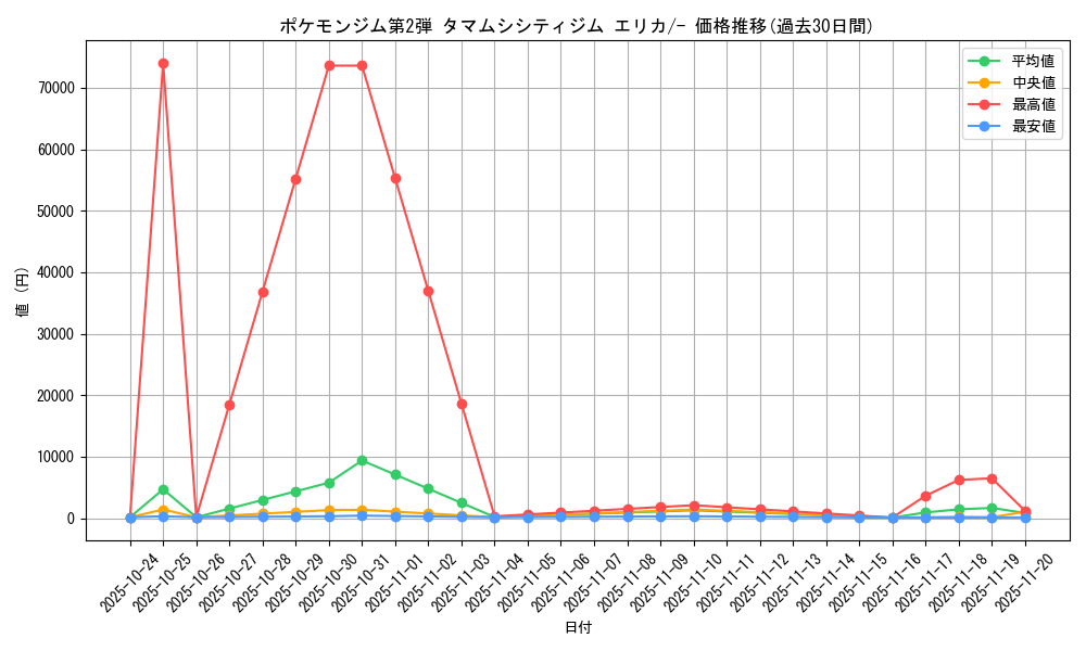 series_60972_rarity_95225_graph