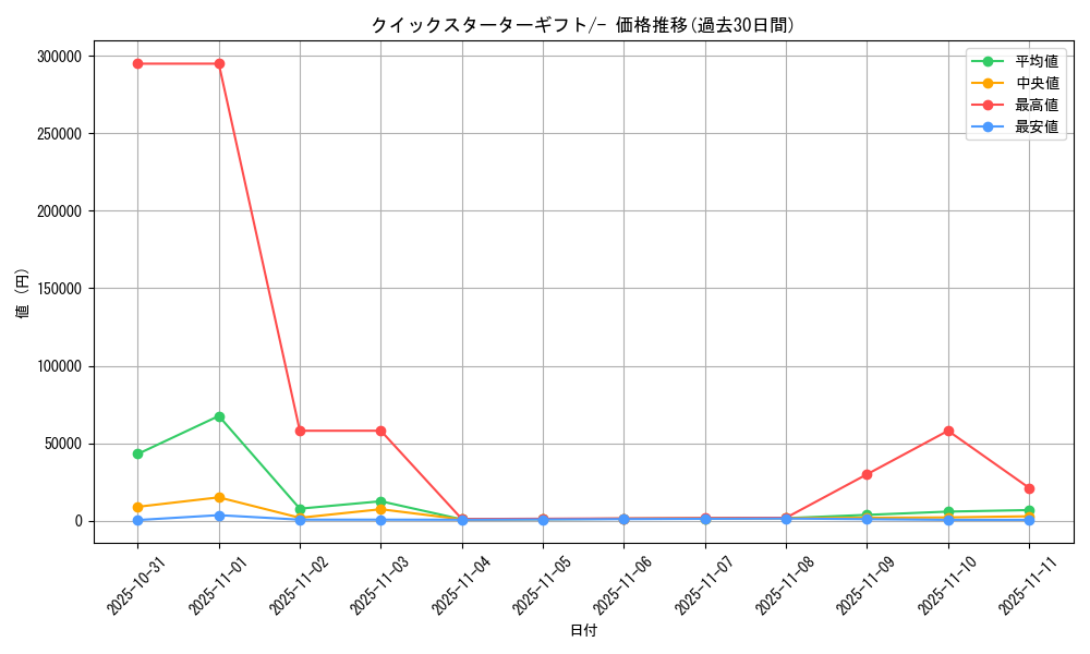 series_60975_rarity_95225_graph