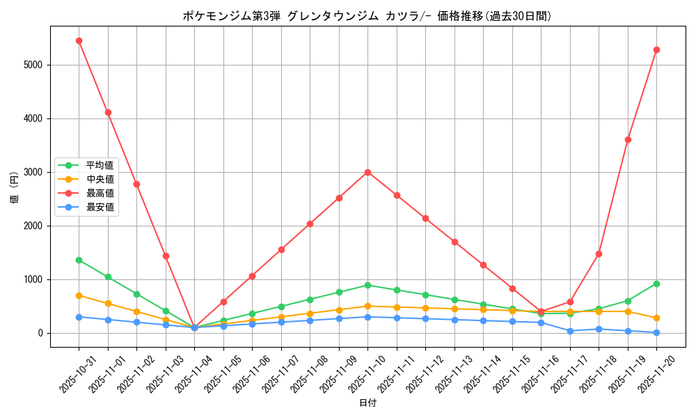 series_60977_rarity_95225_graph