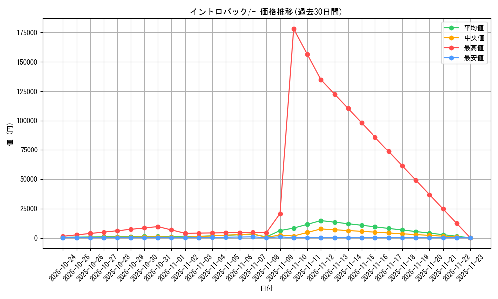 series_60979_rarity_95225_graph