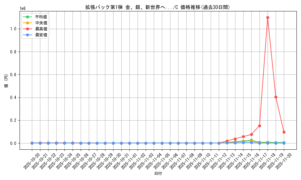 series_60982_rarity_65214_graph