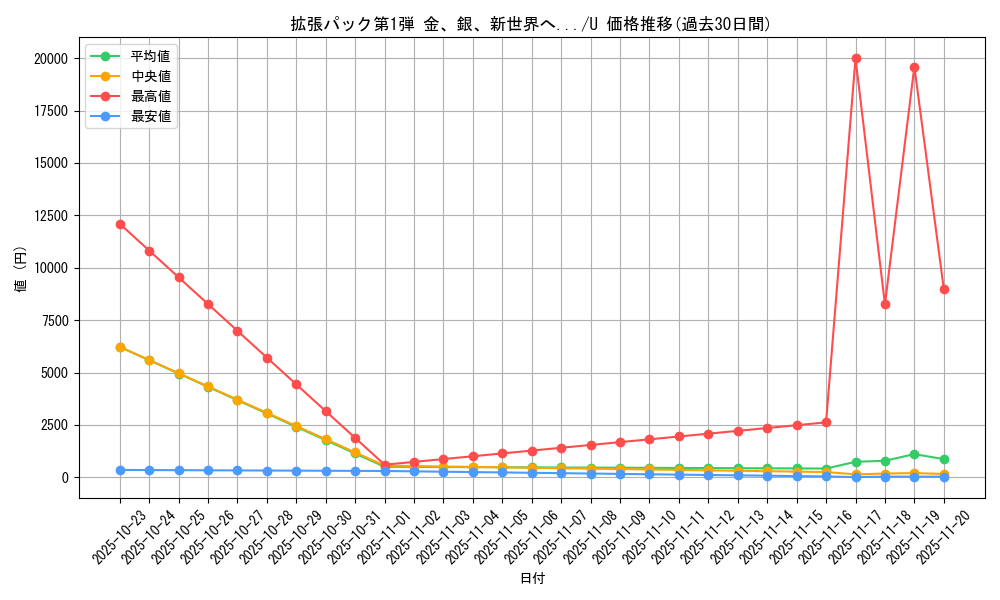 series_60982_rarity_65215_graph