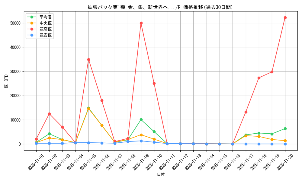 series_60982_rarity_65216_graph