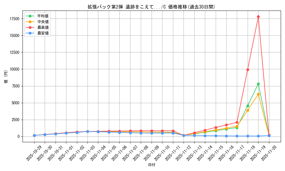 series_60983_rarity_65214_graph