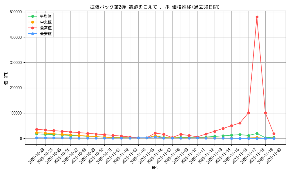 series_60983_rarity_65216_graph
