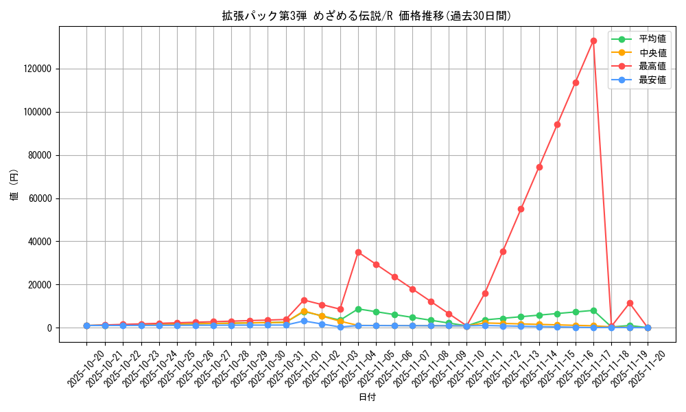 series_60985_rarity_65216_graph