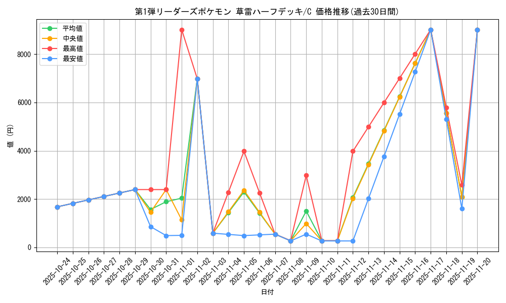 series_60990_rarity_65214_graph