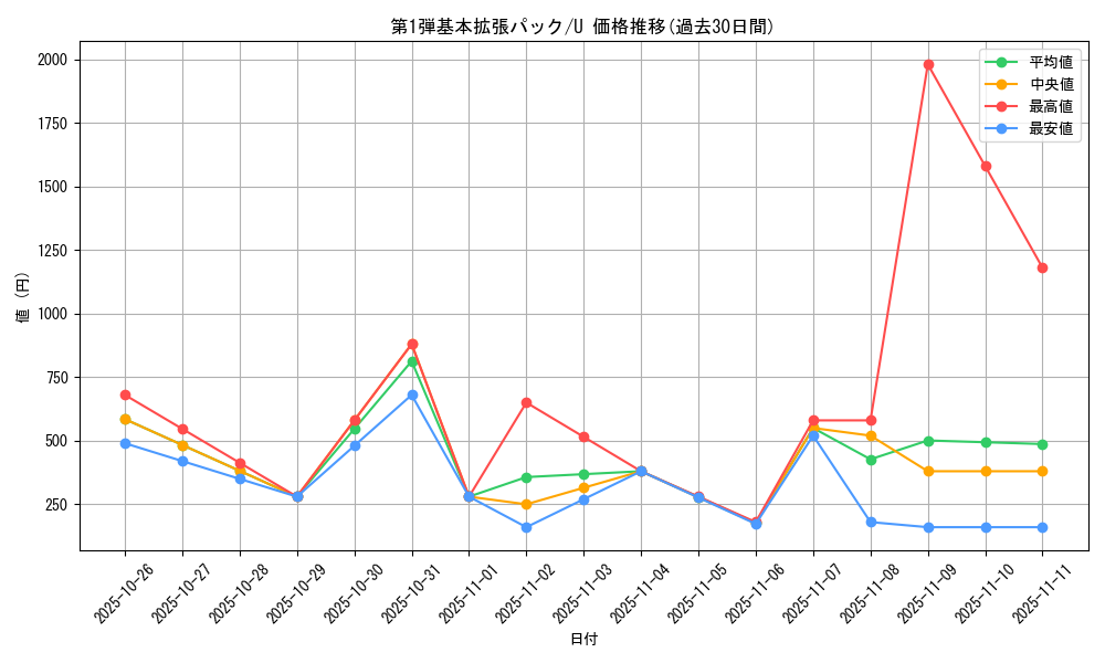 series_60994_rarity_65215_graph