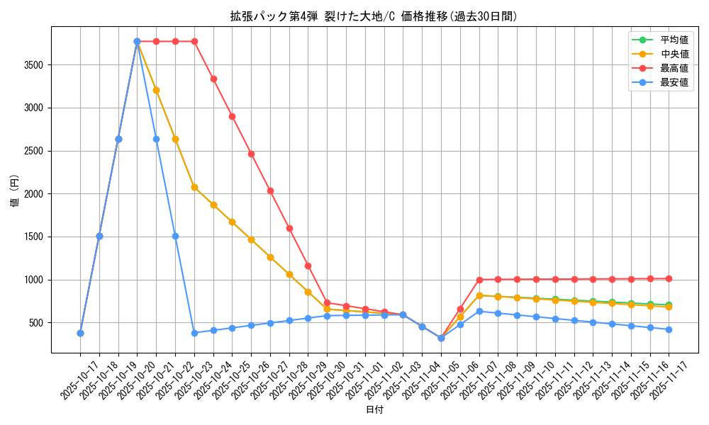 series_60999_rarity_65214_graph