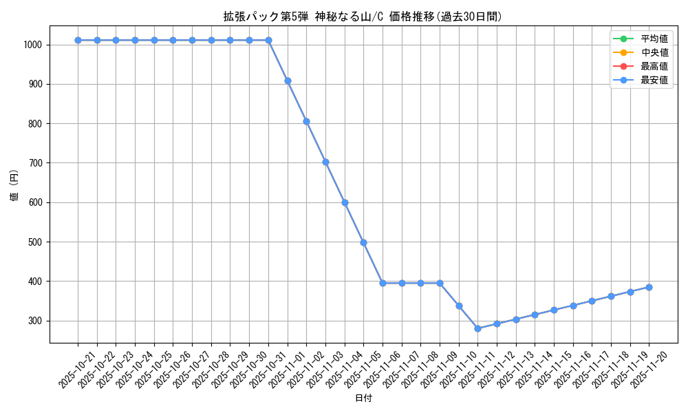 series_61000_rarity_65214_graph