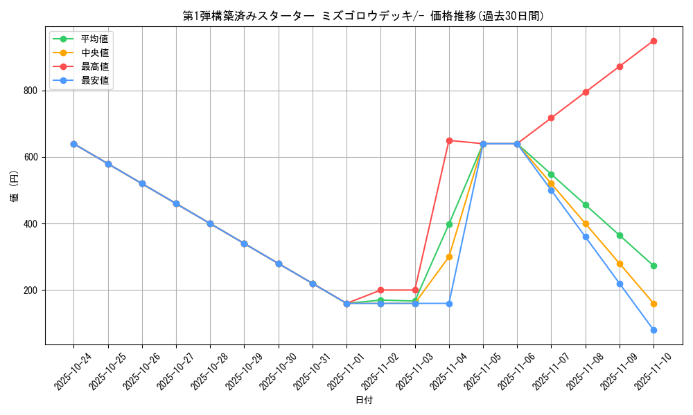 series_61004_rarity_95225_graph