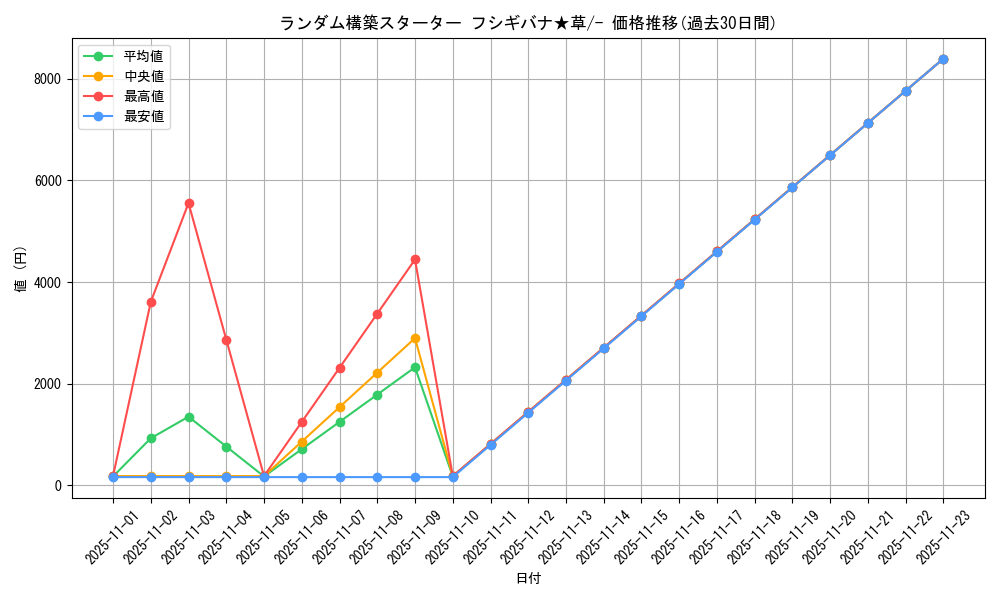 series_61016_rarity_95225_graph