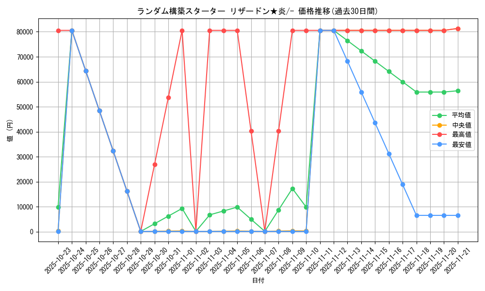 series_61017_rarity_95225_graph