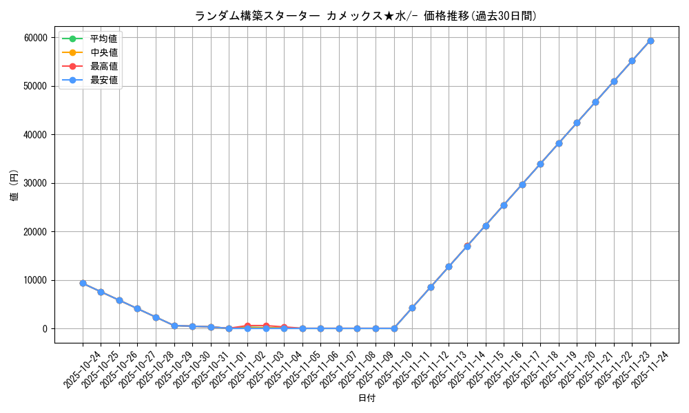 series_61018_rarity_95225_graph