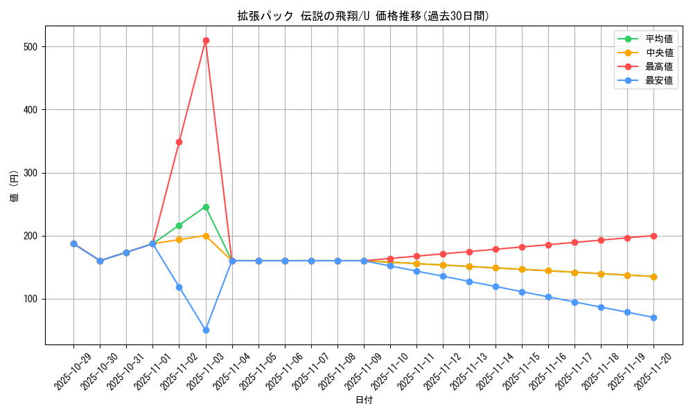 series_61019_rarity_65215_graph