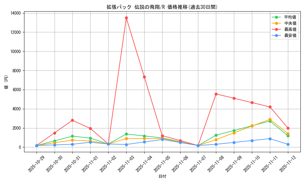 series_61019_rarity_65216_graph