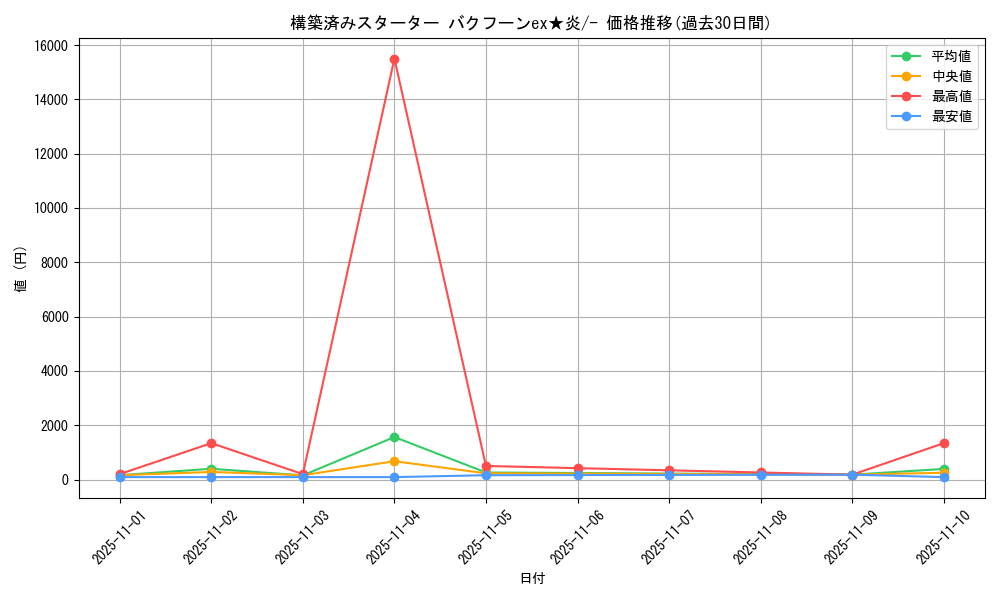 series_61035_rarity_95225_graph