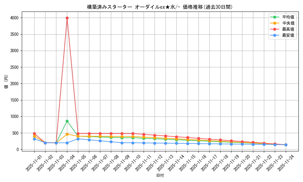 series_61036_rarity_95225_graph