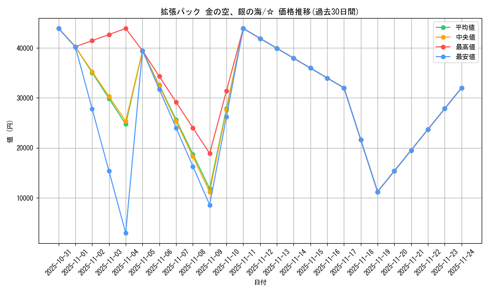 series_61038_rarity_65569_graph