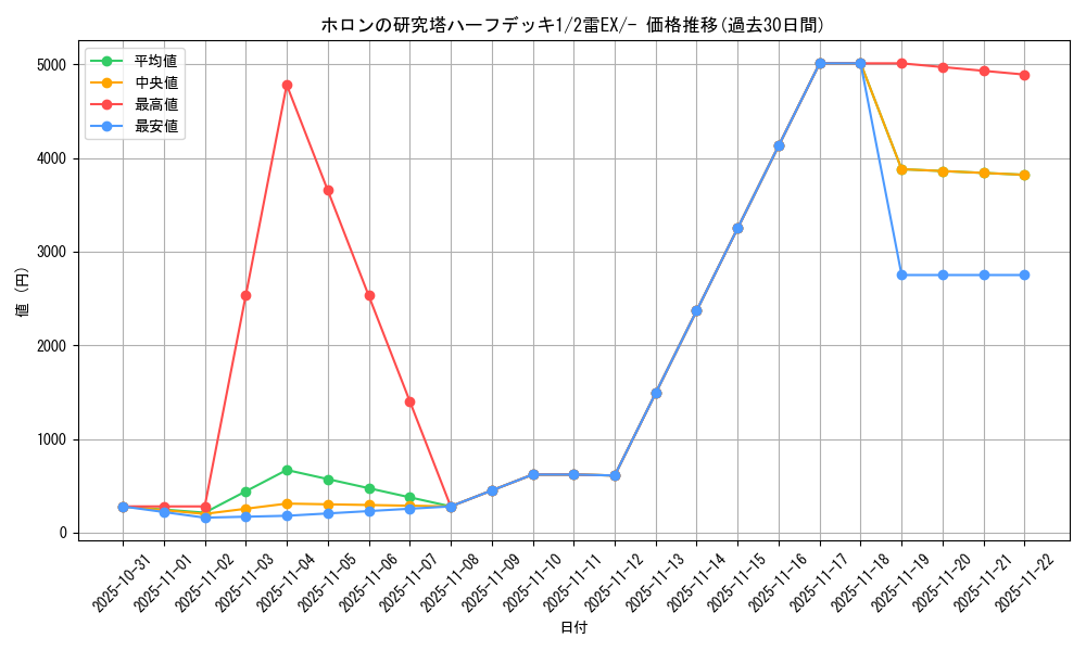 series_61045_rarity_95225_graph