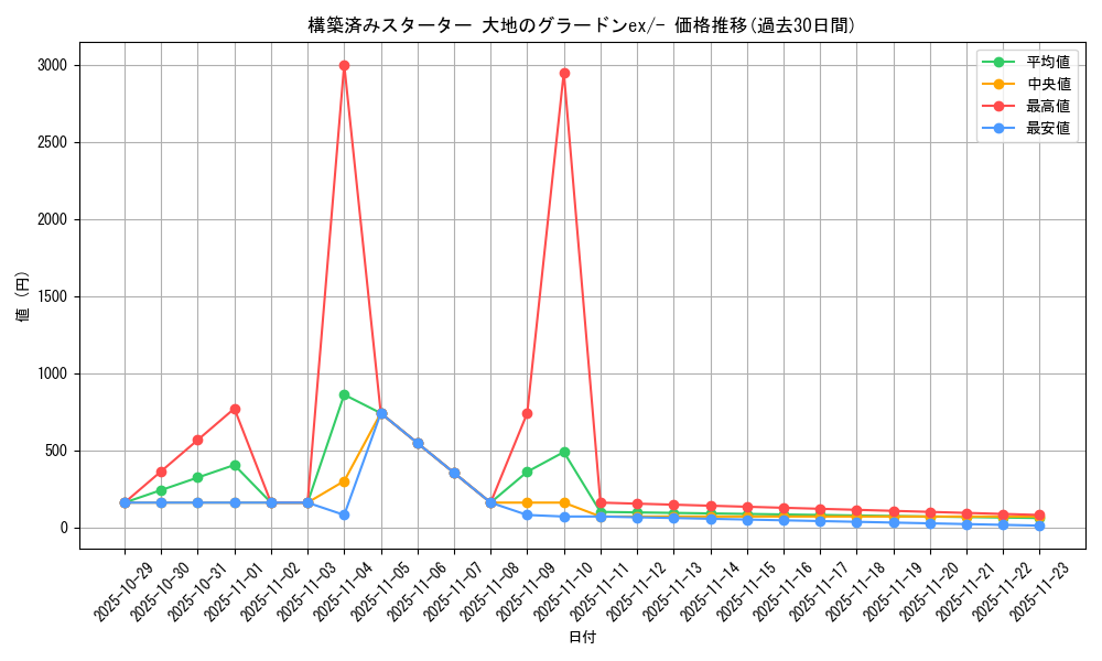 series_61050_rarity_95225_graph