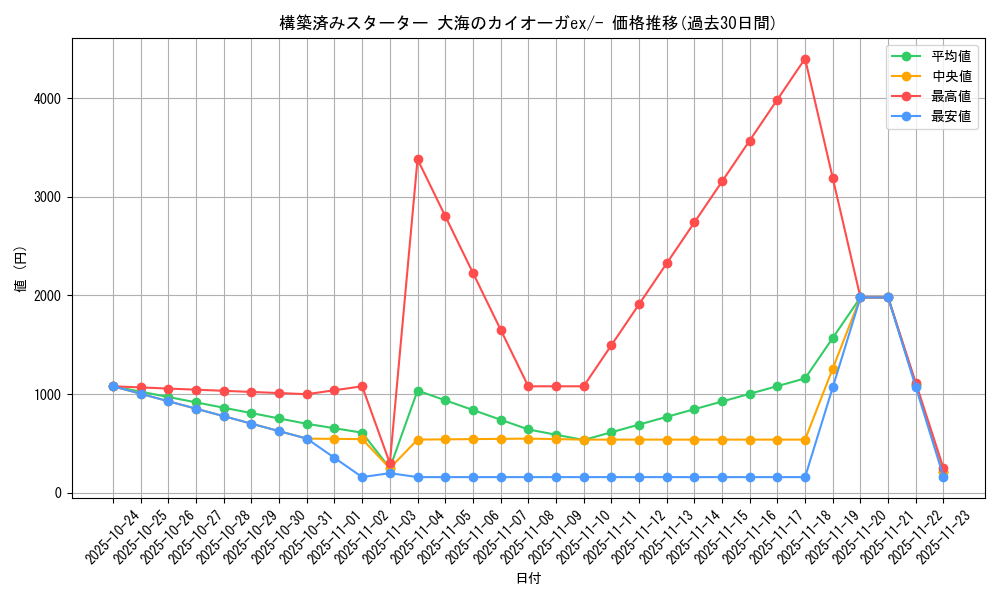series_61051_rarity_95225_graph