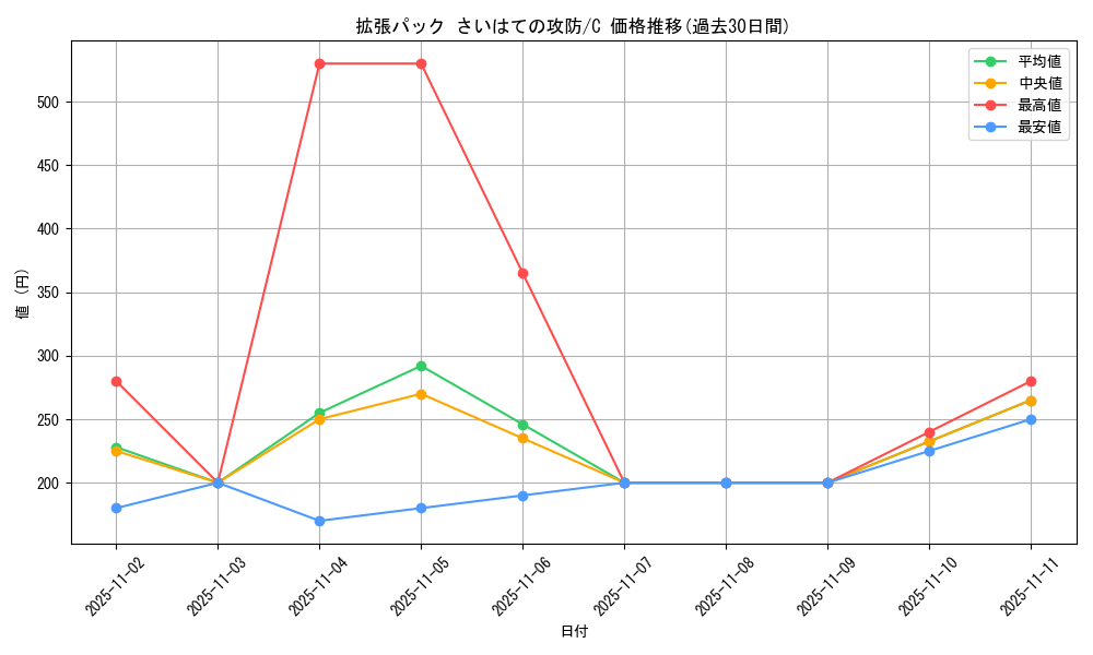 series_61052_rarity_65214_graph