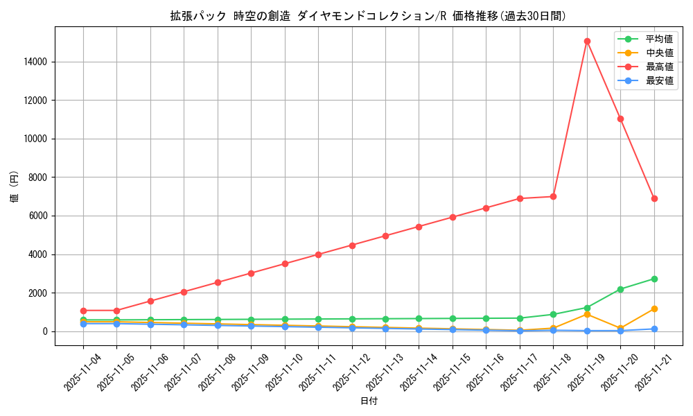 series_61058_rarity_65216_graph