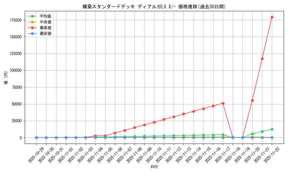 series_61065_rarity_95225_graph