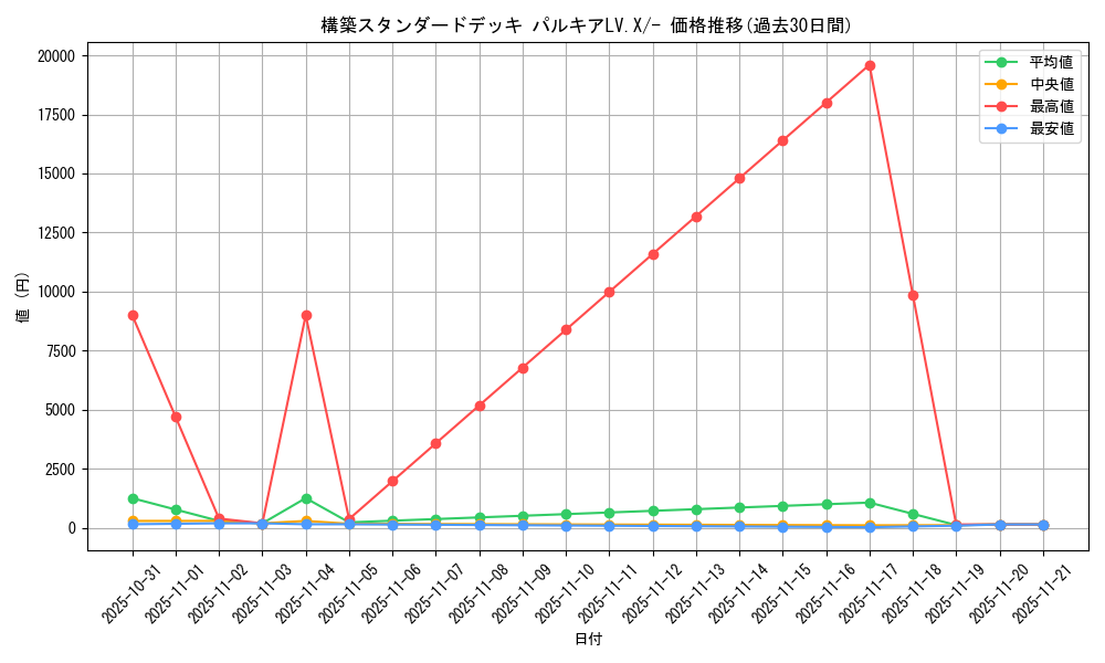 series_61066_rarity_95225_graph