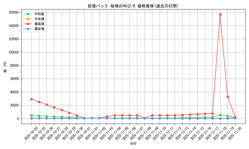 series_61073_rarity_65216_graph