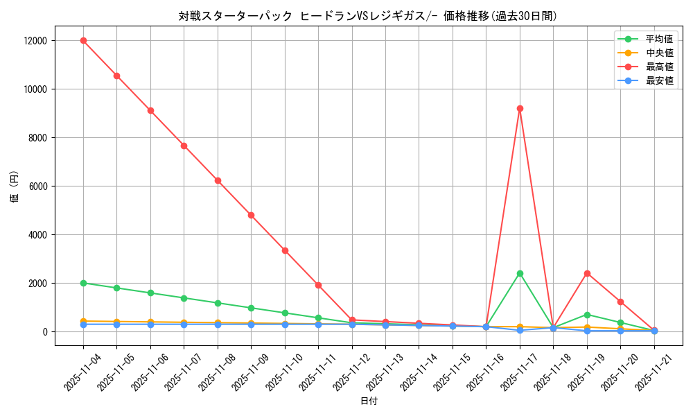 series_61075_rarity_95225_graph