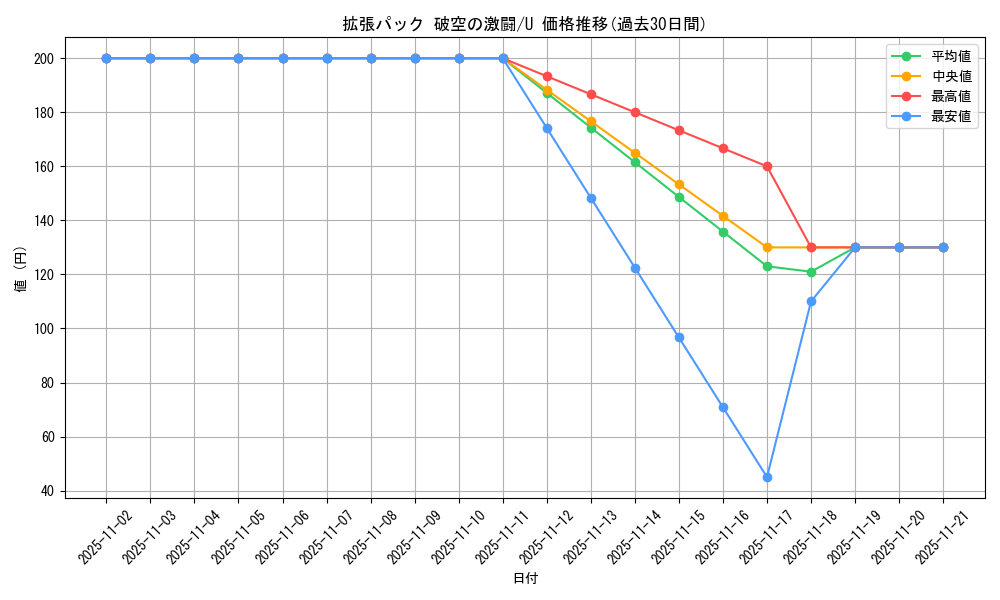 series_61076_rarity_65215_graph