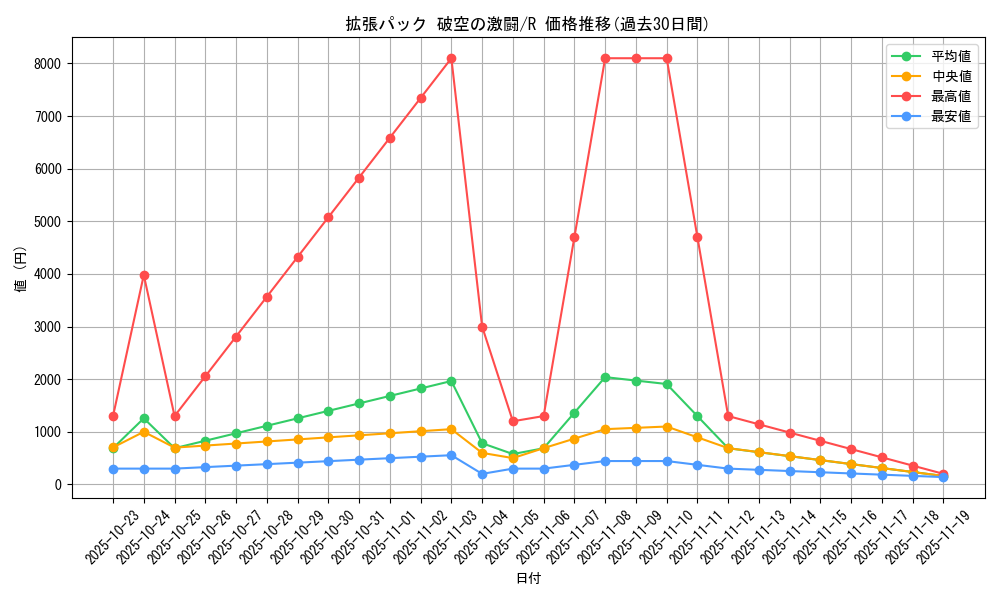 series_61076_rarity_65216_graph