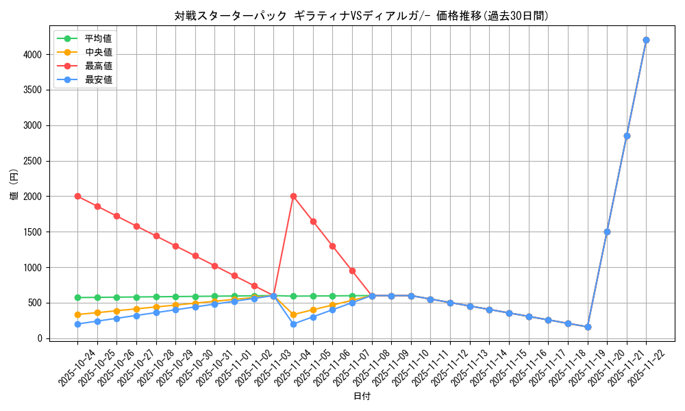 series_61077_rarity_95225_graph