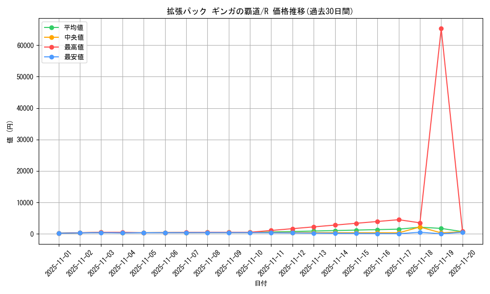 series_61079_rarity_65216_graph