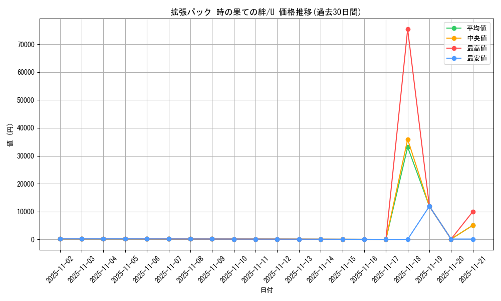 series_61082_rarity_65215_graph