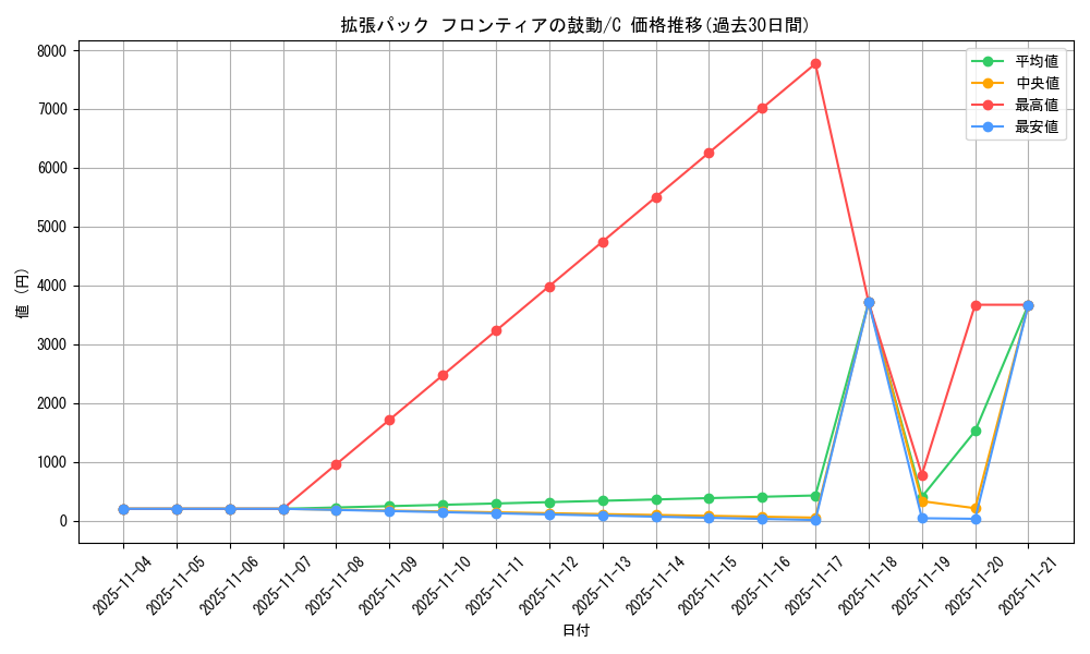 series_61084_rarity_65214_graph