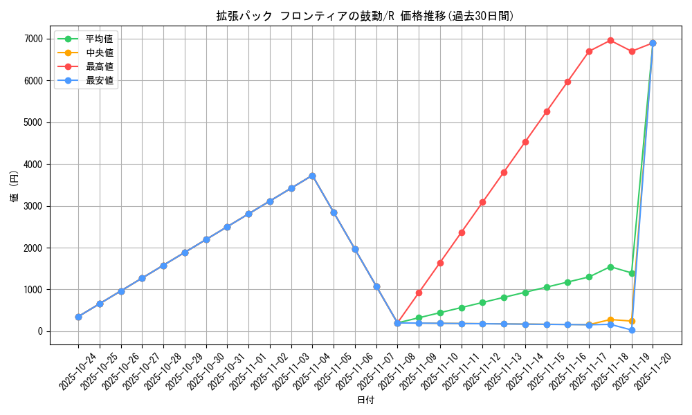 series_61084_rarity_65216_graph