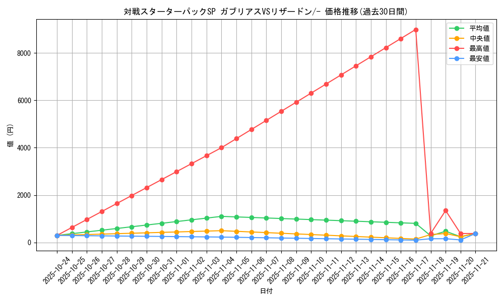 series_61085_rarity_95225_graph