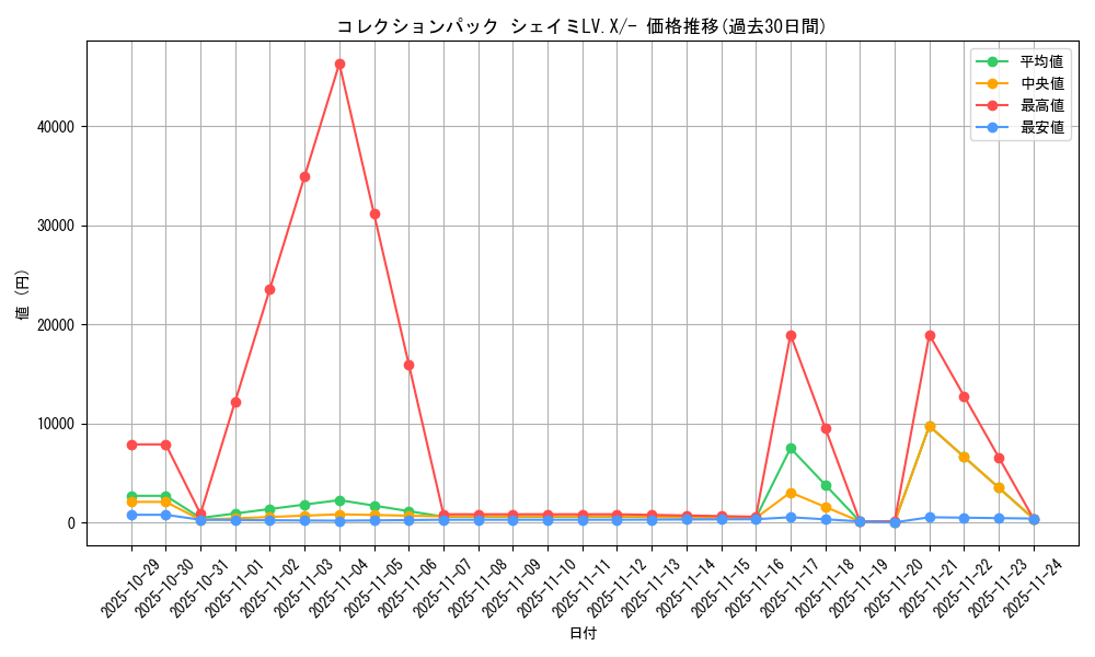 series_61086_rarity_95225_graph