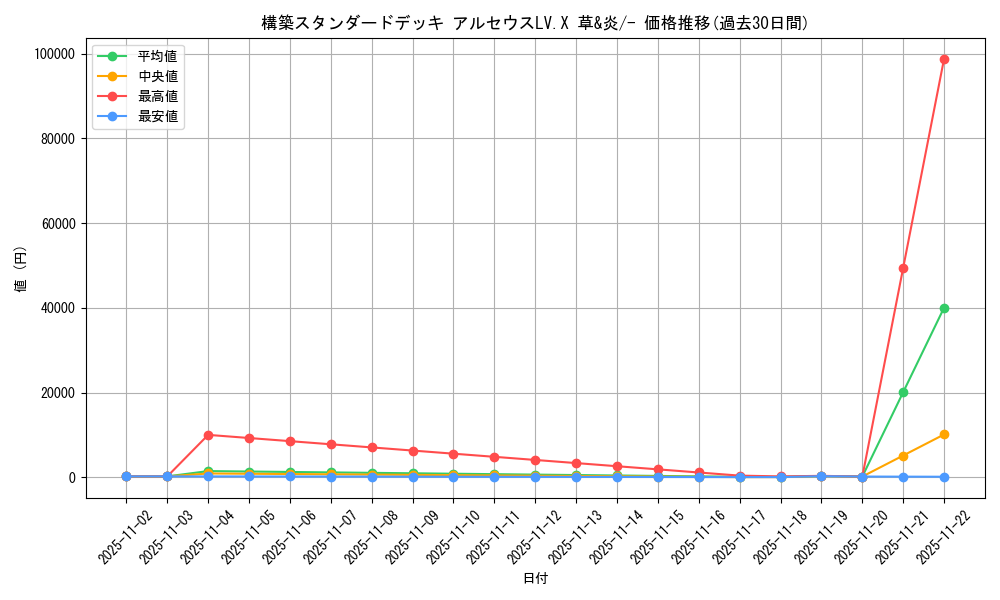 series_61090_rarity_95225_graph