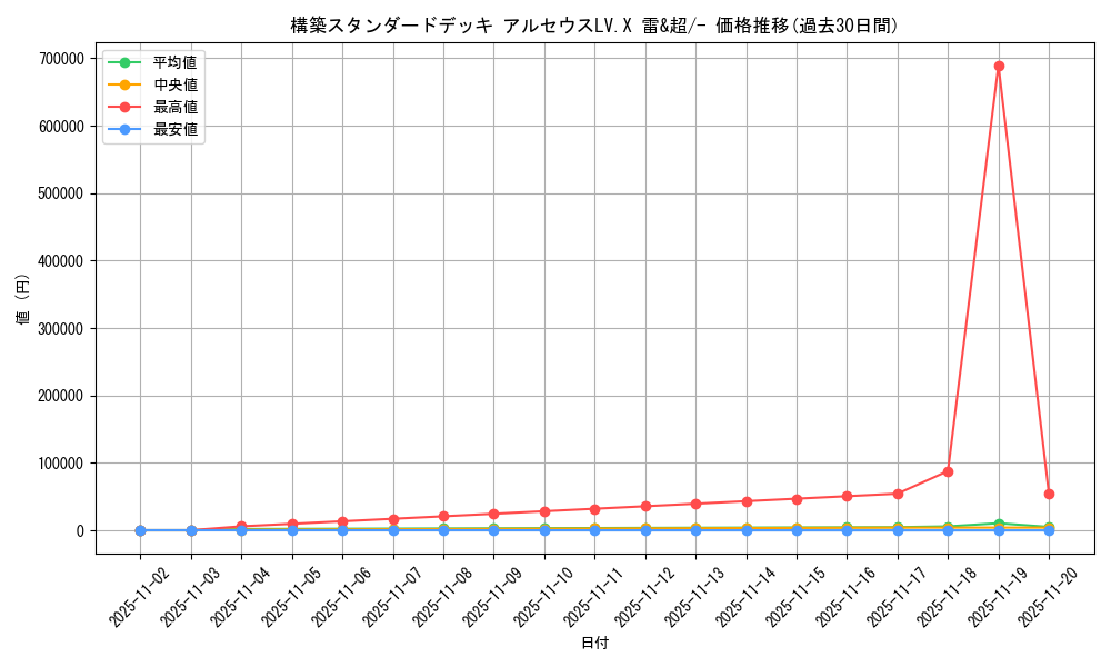 series_61091_rarity_95225_graph