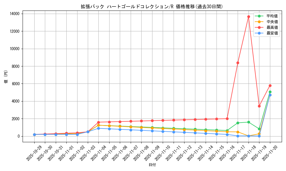 series_61093_rarity_65216_graph
