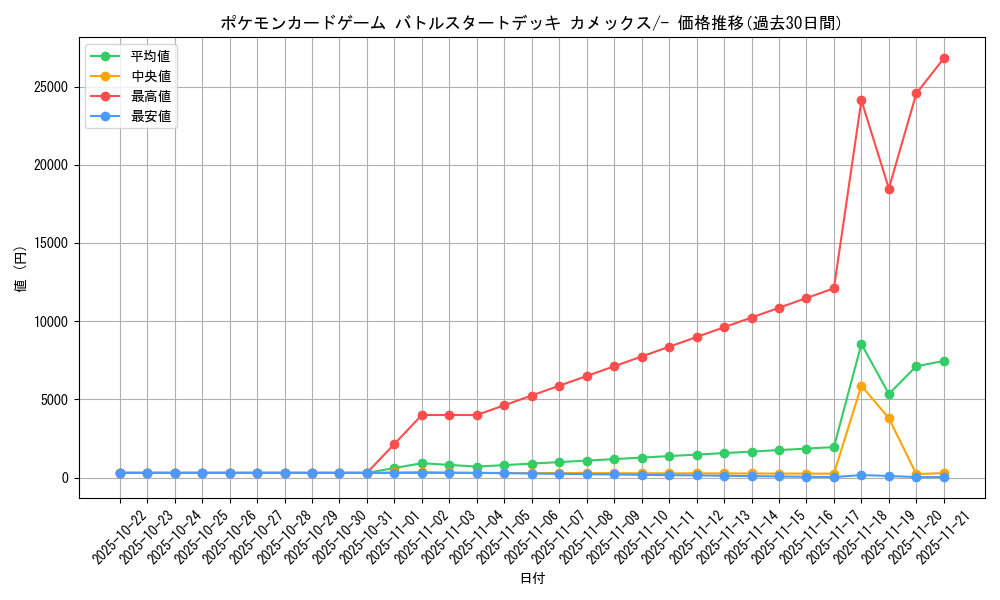 series_61098_rarity_95225_graph