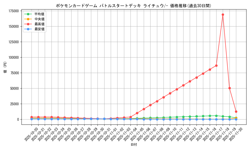 series_61099_rarity_95225_graph