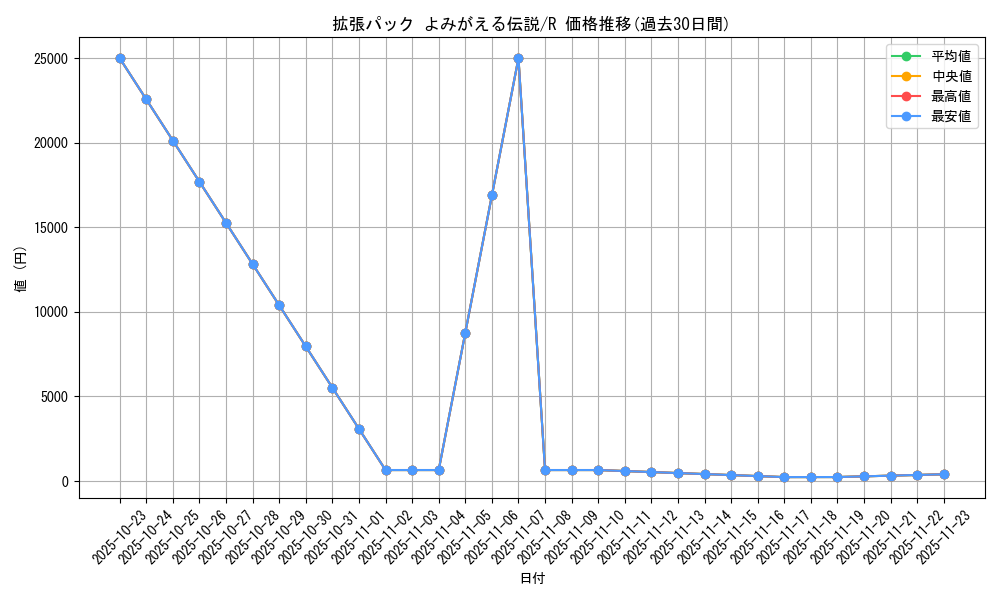 series_61101_rarity_65216_graph